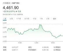 MATIC创下年内新高，上扬幅高达25.53%，还能追吗？